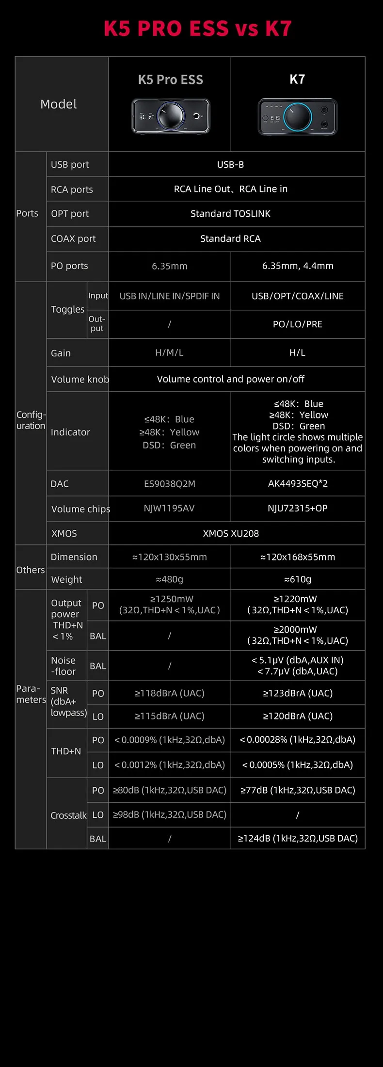FiiO K5 Pro ESS vs FiiO K7