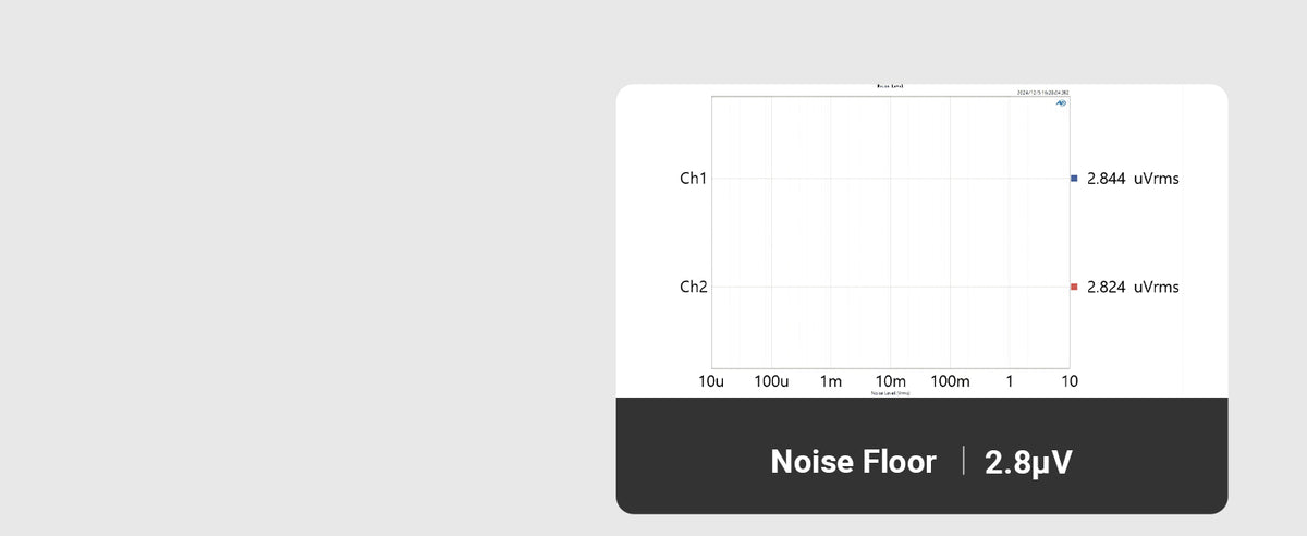 Fosi Audio Q6 DAC