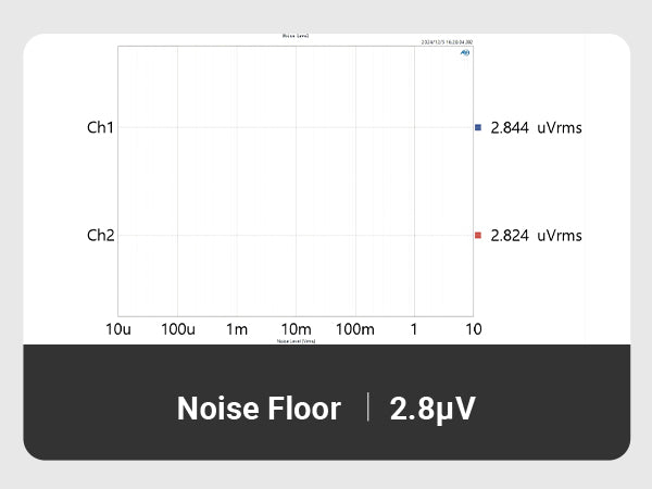 Fosi Audio Q6 DAC