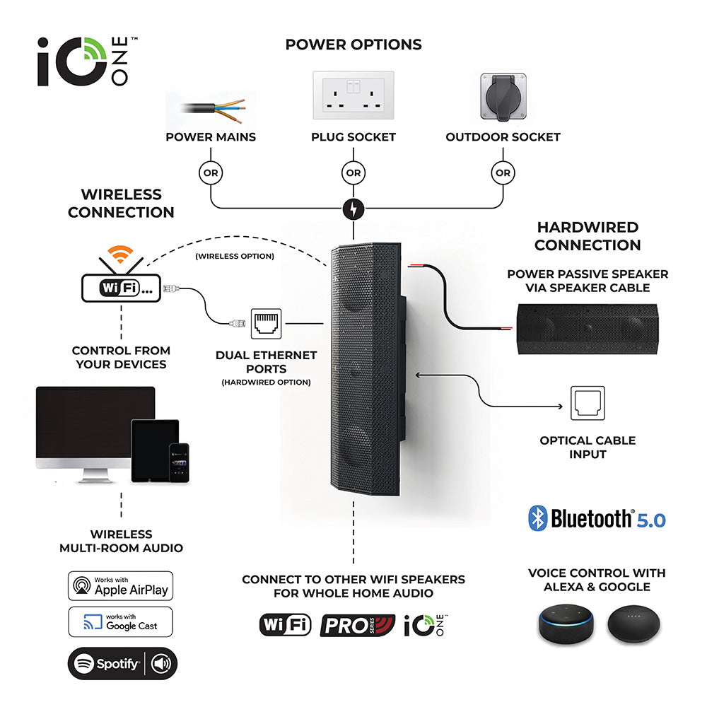LitheAudio iO1 Wifi Indoor - Outdoor Højttaler