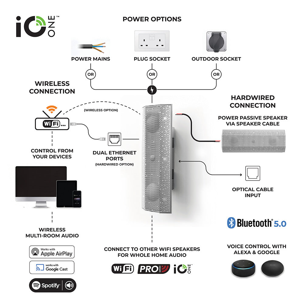 LitheAudio iO1 Wifi Indoor - Outdoor Højttaler