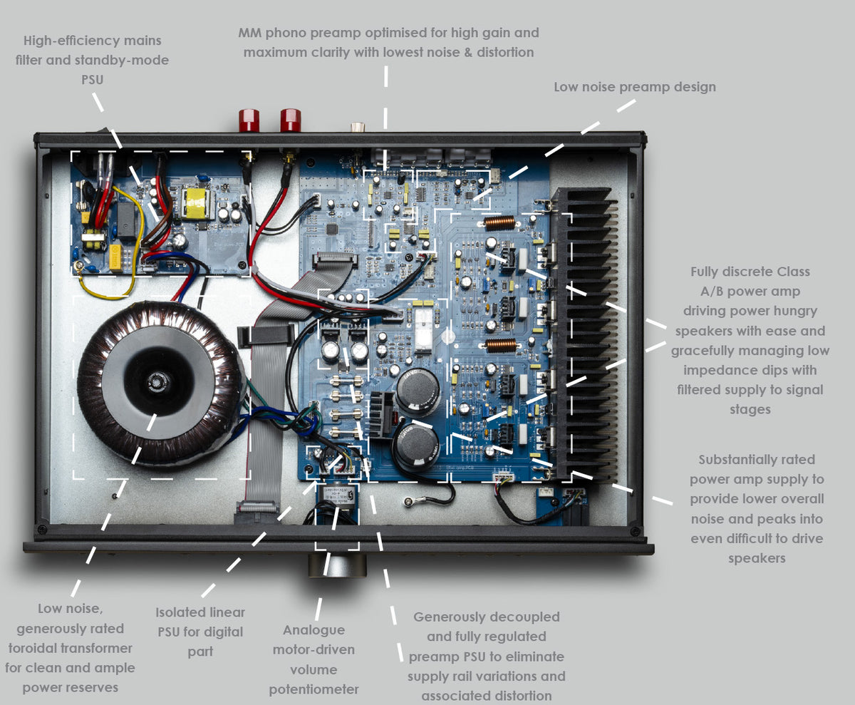 Musical Fidelity B1xi Integreret Forstærker