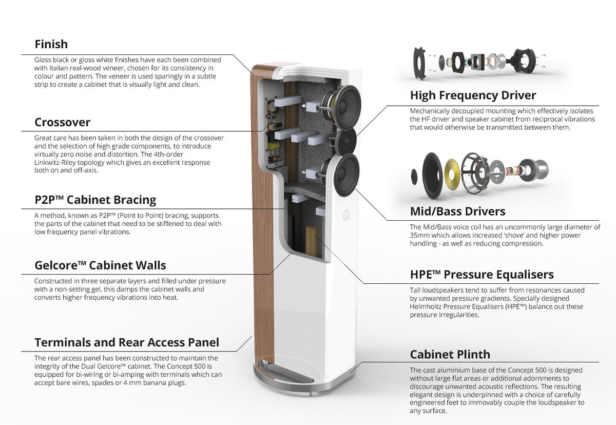 Q Acoustics Concept 500