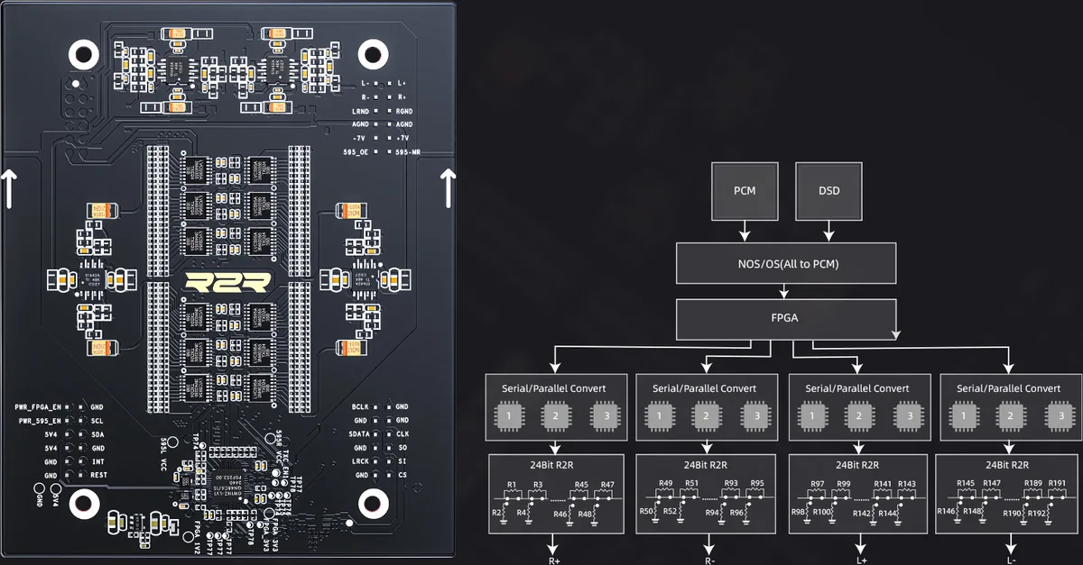 FiiO K13 R2R DAC og Hovedtelefonforstærker