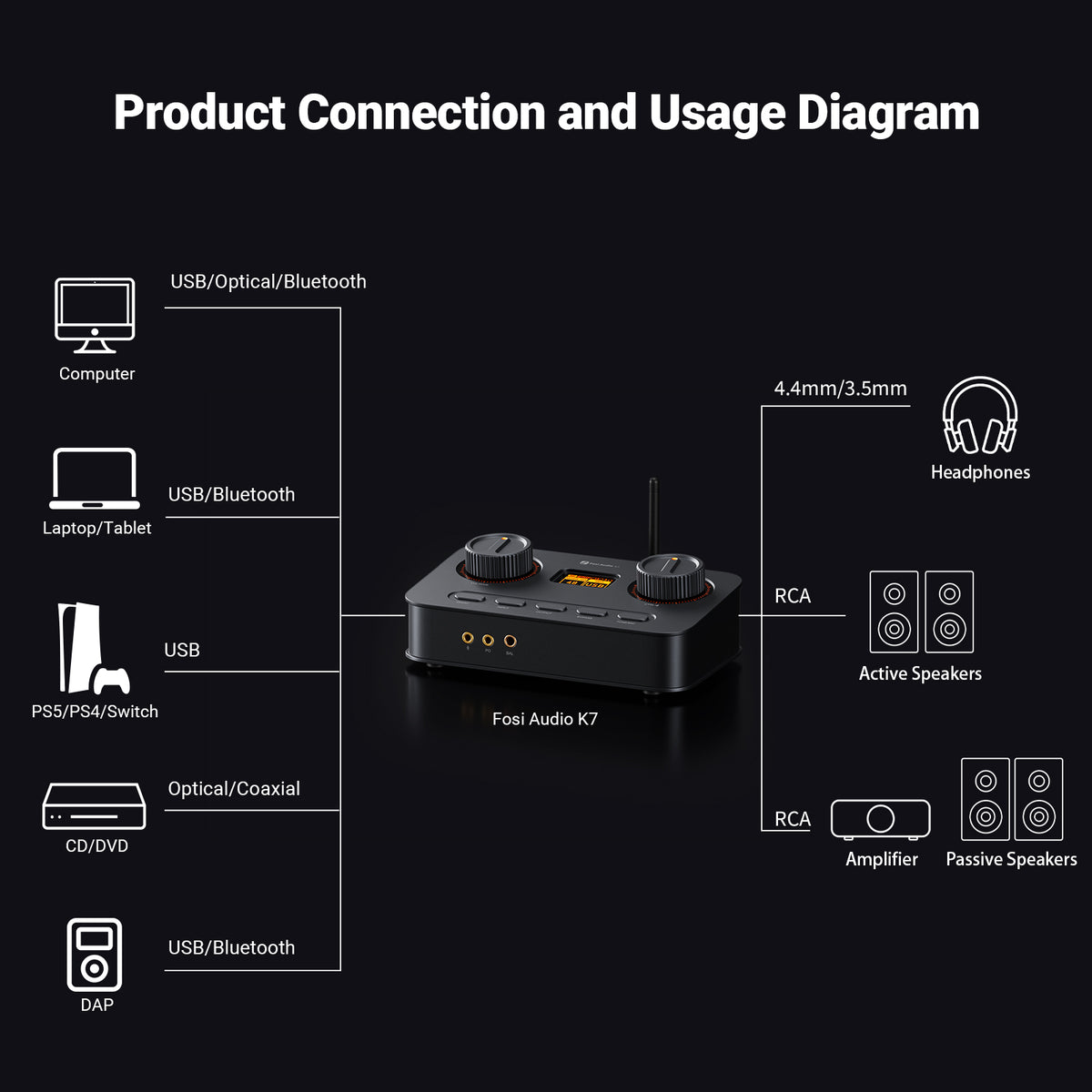 Fosi Audio K7 Dac - Gaming Hovedtelefonforstærker