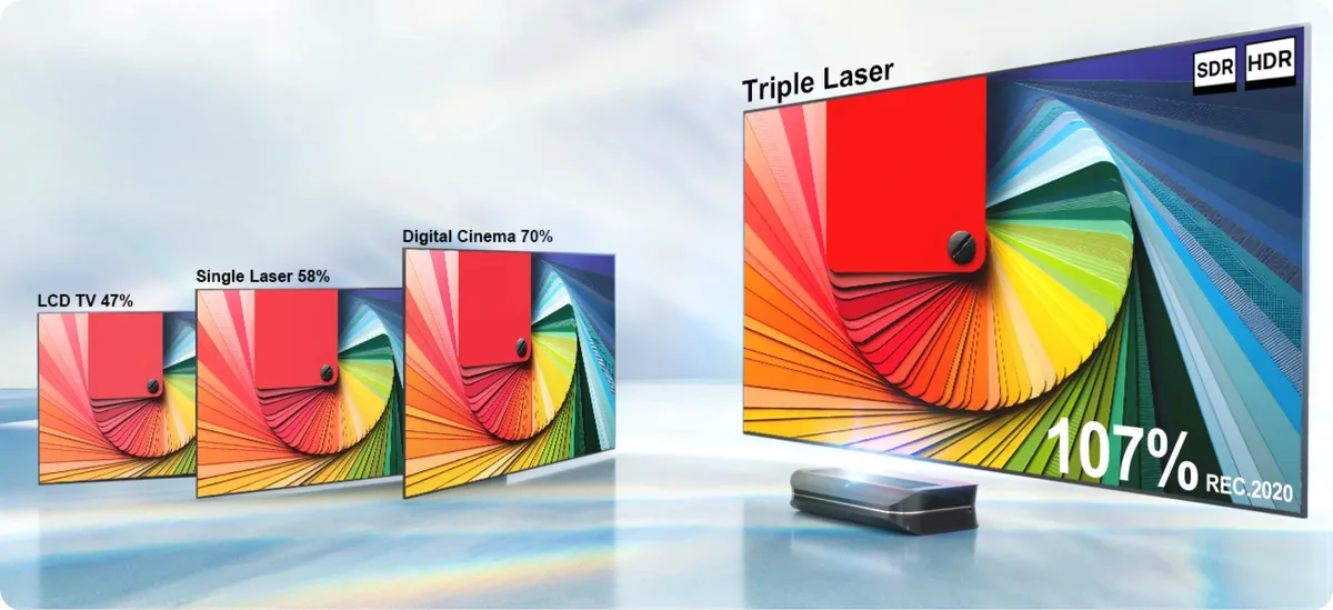 AWOL LTV-3000 Pro 4K 3D RGB Ultra Short Throw Laser Projector
