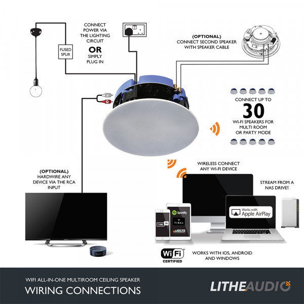 LitheAudio Wifi Multirum Indbygningshøjttaler 2.0 Pakke