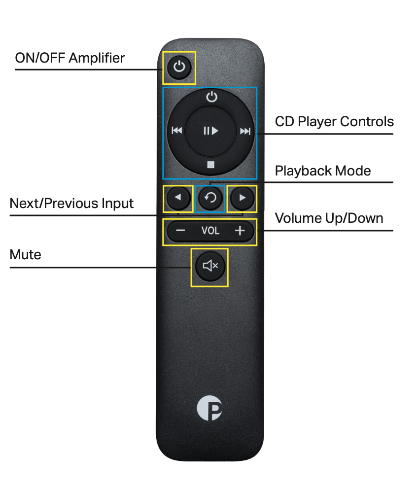Pro-Ject Control it 1