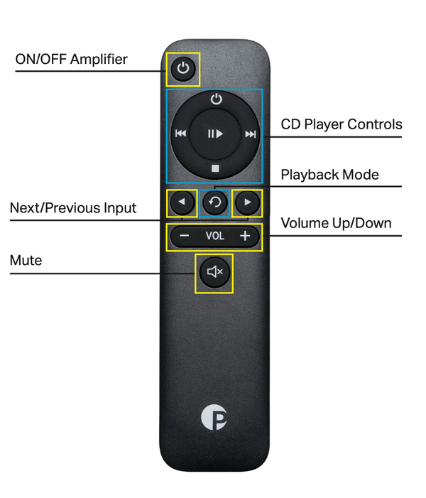 Pro-Ject Control it 1