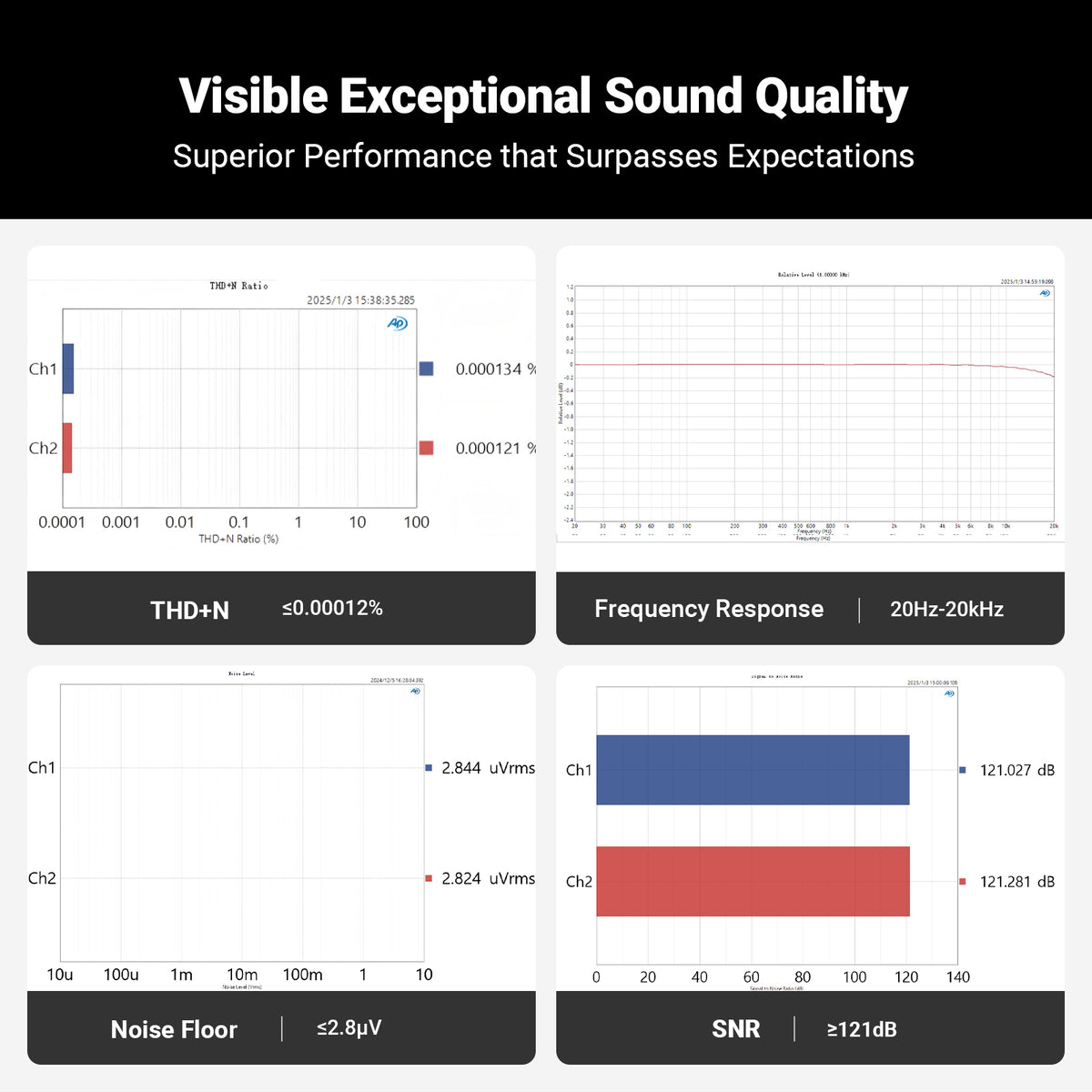 Fosi Audio Q6 DAC
