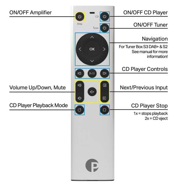Pro-Ject Control it 2
